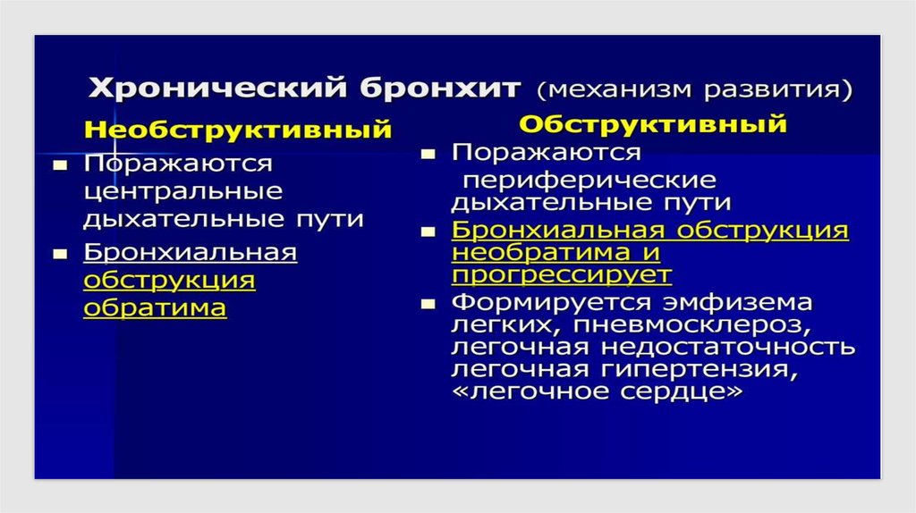 Хронический острый бронхит презентация