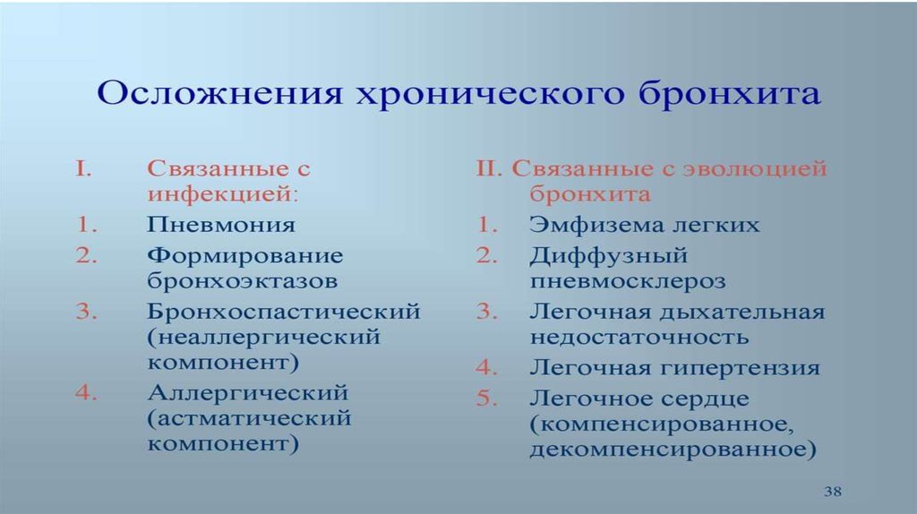 Хронический бронхит история. Осложненияхронической бронхита. Осложнения бронхита. Осложнения при хроническом бронхите. Осложнения хронического обструктивного бронхита.