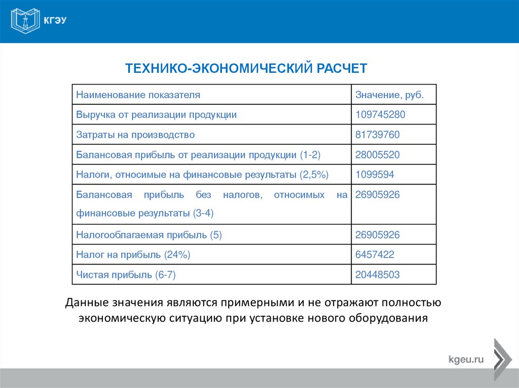 Расчет комплексов