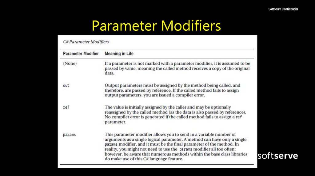 Parameter Modifiers