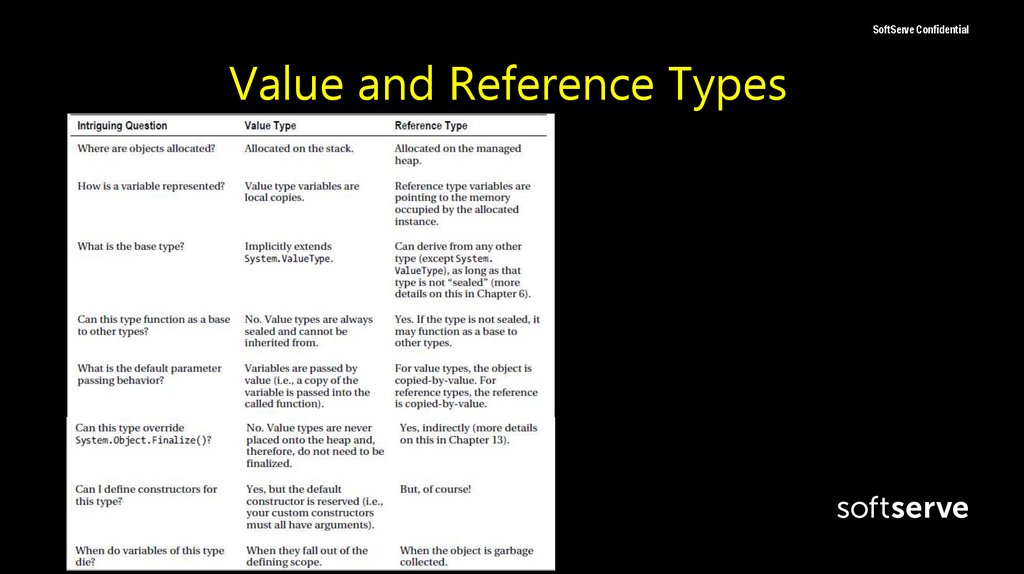 Value and Reference Types