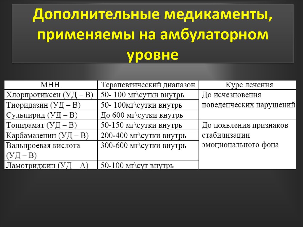 Схема отмены хлорпротиксена