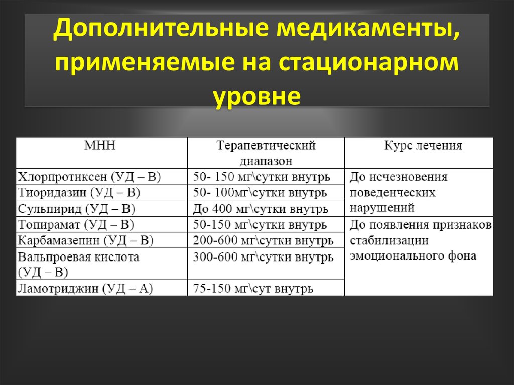 Хлорпротиксен при деменции