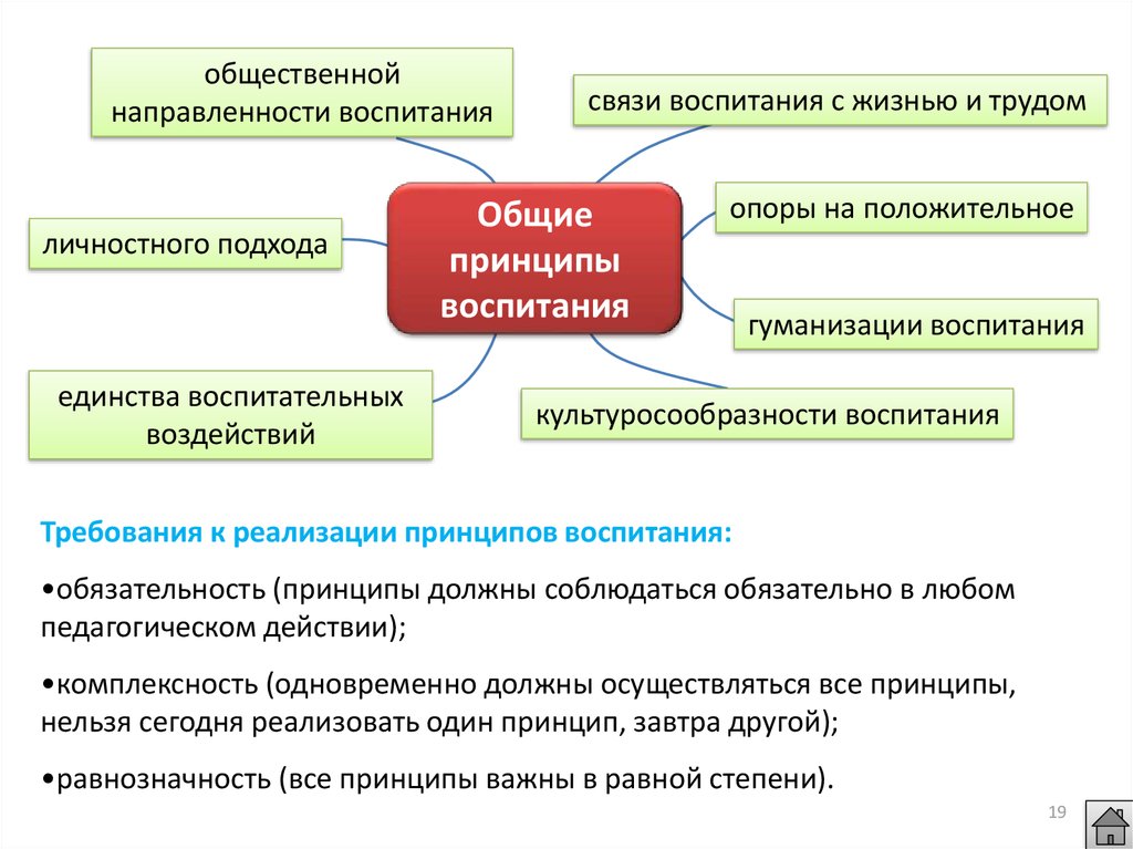 Противоречия процесса. Движущие силы воспитательного процесса. Движущие силы процесса воспитания. Движущая сила воспитания это противоречия. Движущие силы процесса воспитания в педагогике.