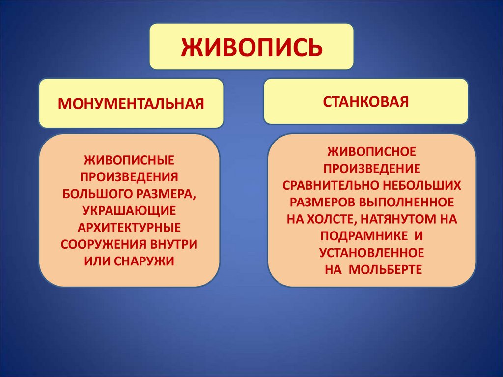 Монументальное и станковое искусство. Станковая и монументальная живопись. Виды живописи монументальная и станковая. Станковая и монументальная живопись разница. Станковая живопись презентация.