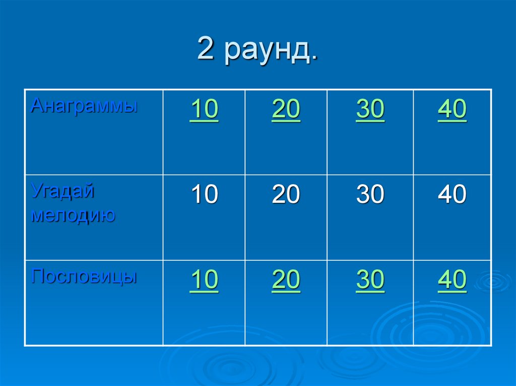 Своя игра презентация на английском