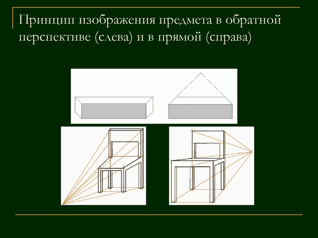 Прямой справа. Прямая перспектива и Обратная перспектива. Натюрморт в обратной перспективе. Обратная перспектива в рисунке. Изображение с обратной перспективой.