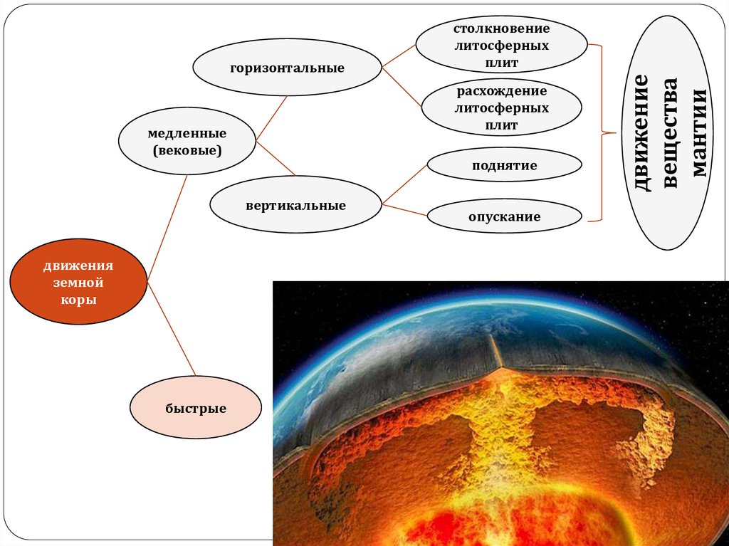 Движения земной коры 5 класс география презентация. Движение земной коры. Движение земной коры презентация. Движение земной коры 6 класс география. Движение земной коры 5 класс география.