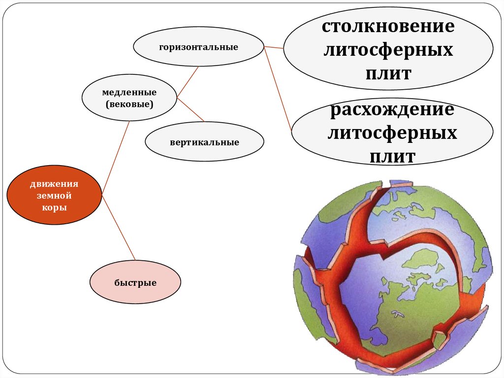 Презентация движения земной коры 5 класс география