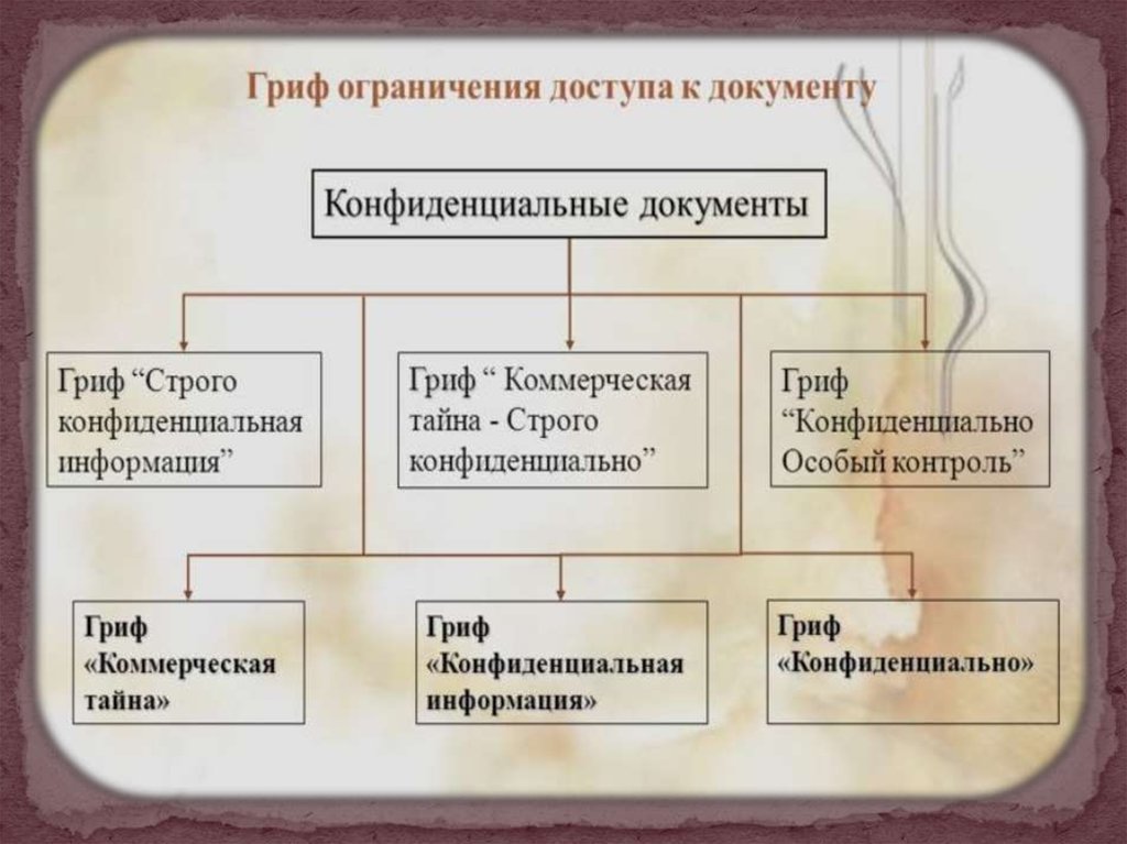 Гриф конфиденциальная информация