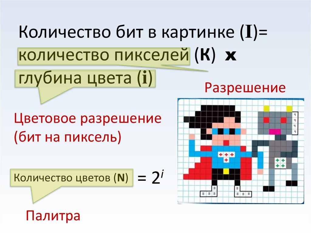 Растровое изображение количество пикселей