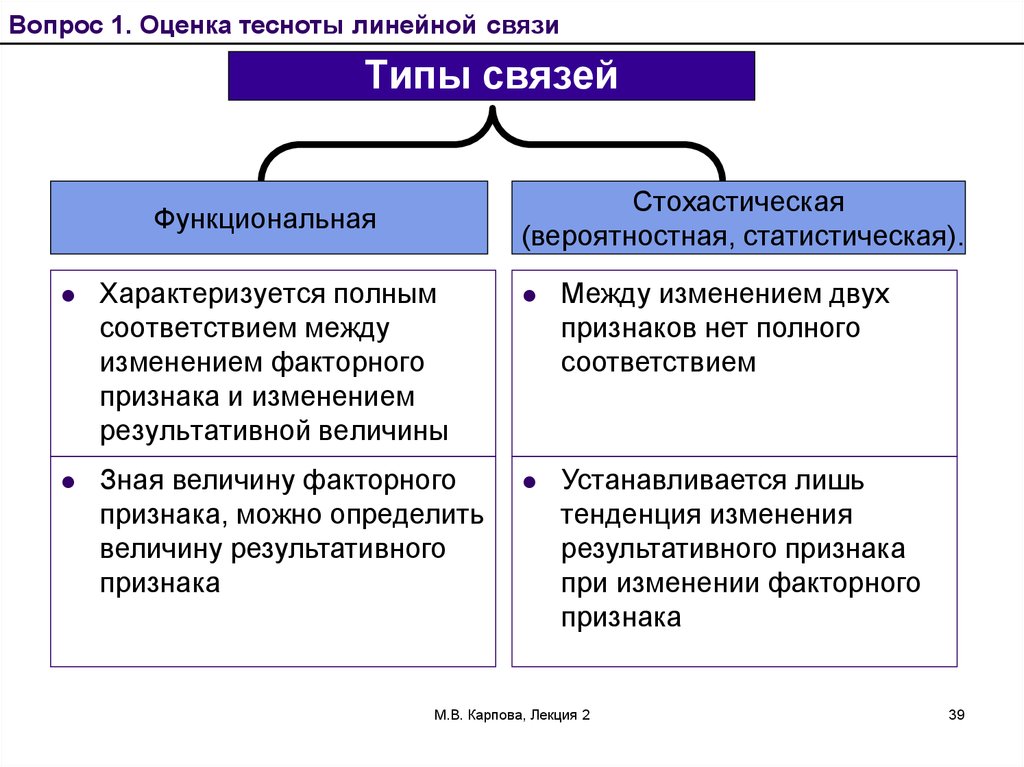 Тема: Словосочетания как синтаксическая единица Школа № 255 Адмиралтейского райо