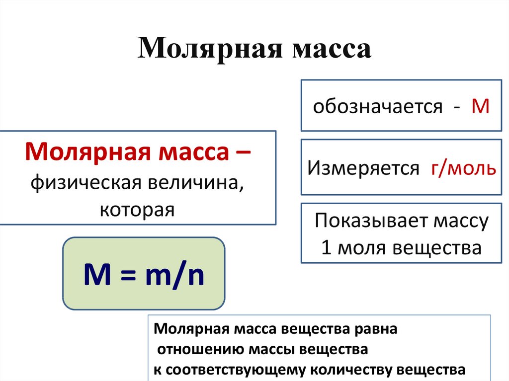 Единицы относительной молекулярной массы. Молярная масса равна формула. Формулы количества вещества в химии молярная масса. Молярная масса единица измерения. Как вычисляется молярная масса элемента.