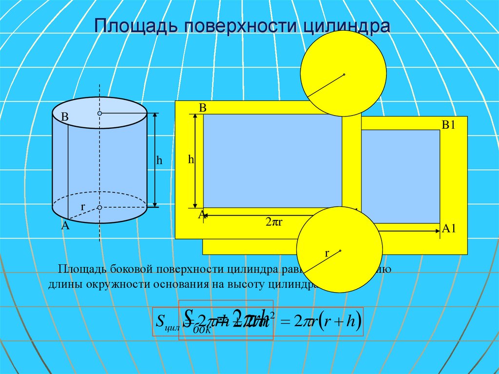 Общая площадь цилиндра. Площадь поверхности цилиндра и конуса. Площадь боковой поверхности цилиндра. Формулы площади поверхностей цилиндра и конуса. Площадь боковой поверхности цилиндра рисунок.