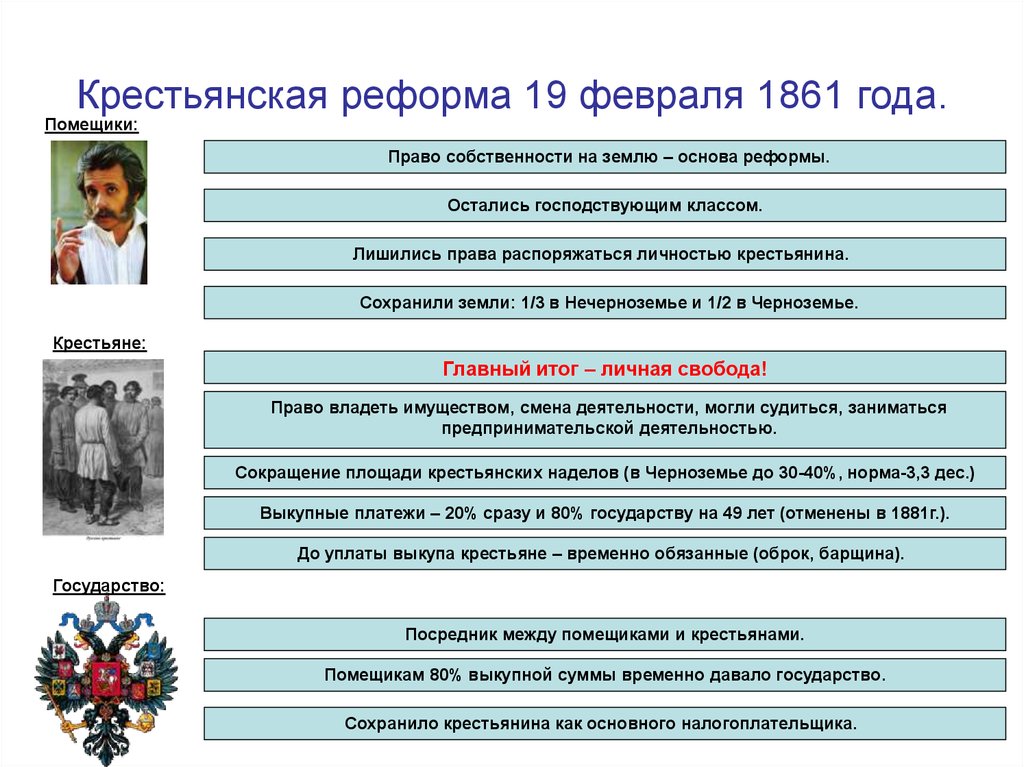 В результате реформы 1861 в россии. Итоги крестьянской реформы 1861.