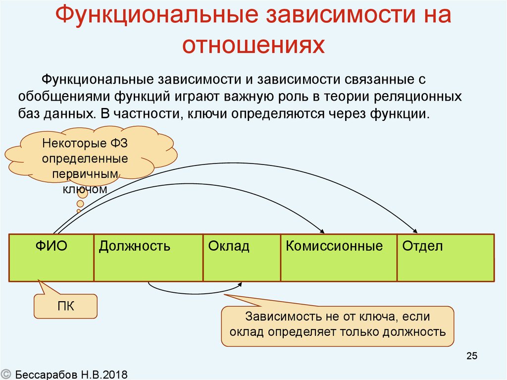 Диаграмма функциональной зависимости