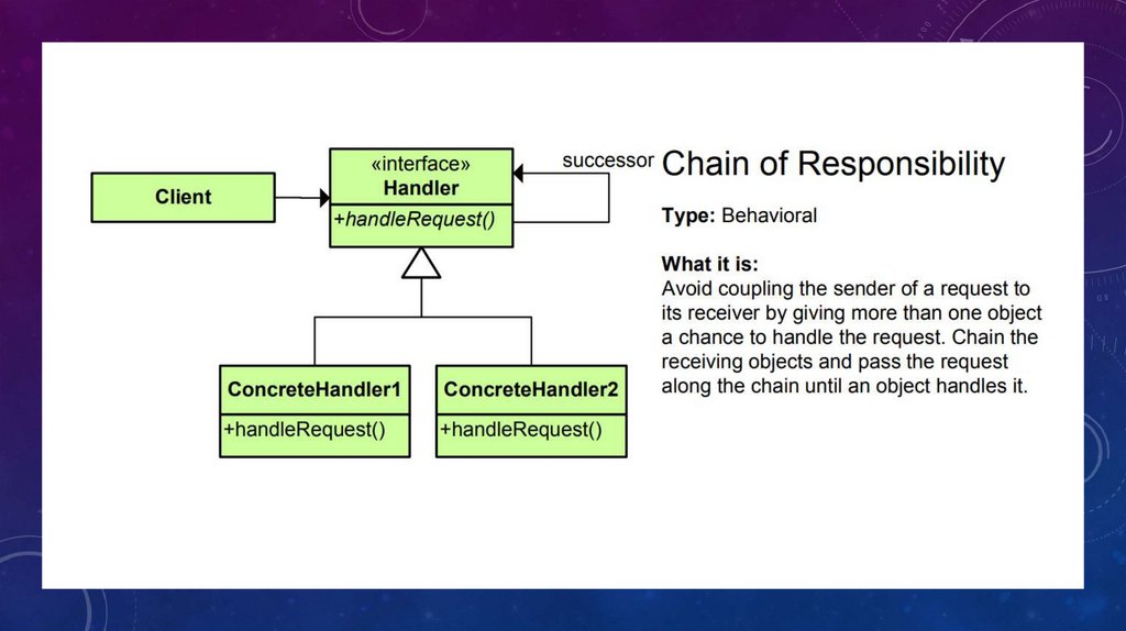 Для чего нужен паттерн. Паттерны проектирования в программировании. Виды паттернов в программировании. Chain of responsibility паттерн. Порождающие паттерны программирование.