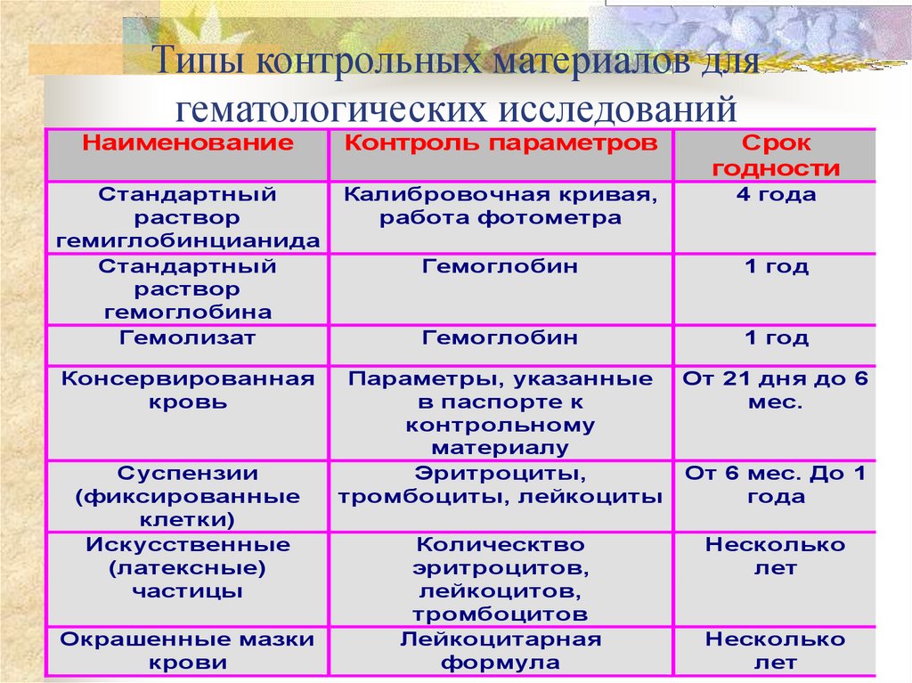 Качество практическая работа