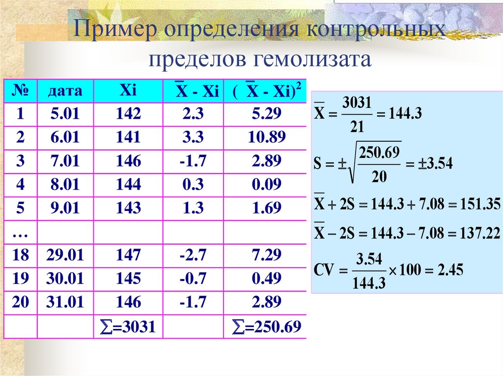 Время на контрольные измерения