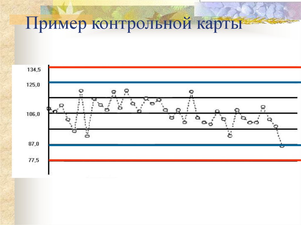 Контрольное правило