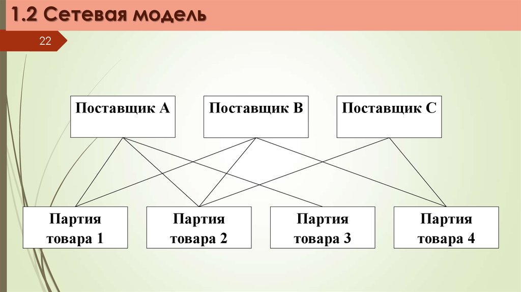 Сетевая модель данных уровень. Сетевые модели поставщиков. Модели 