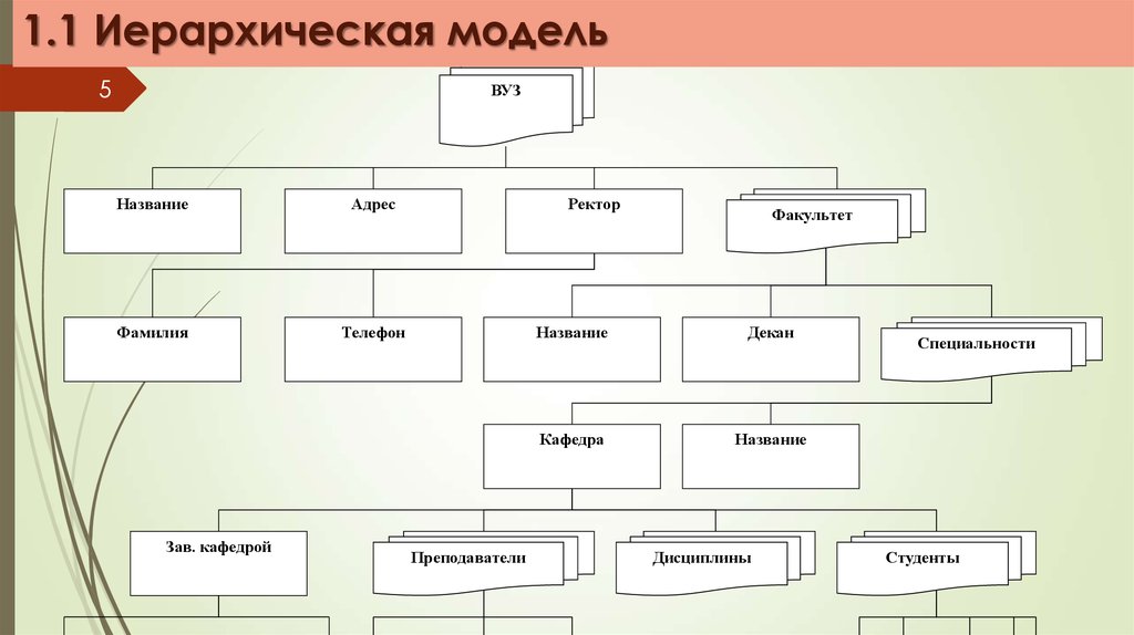 Набор картинок для иерархической классификации