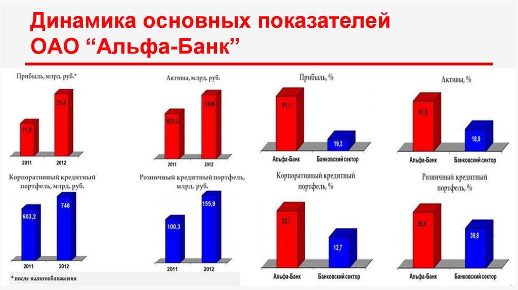 Презентация вклады альфа банк