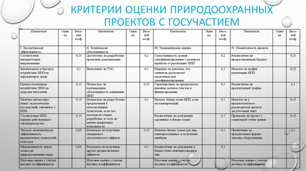 Входной билет в главный музейный комплекс по программе пушкинская карта