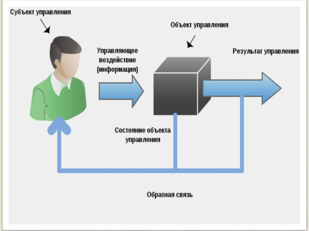 Объект управления право