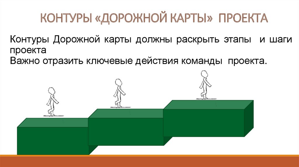 Важный проект. Презентация проекта контур рисунок. Контур для проекта.