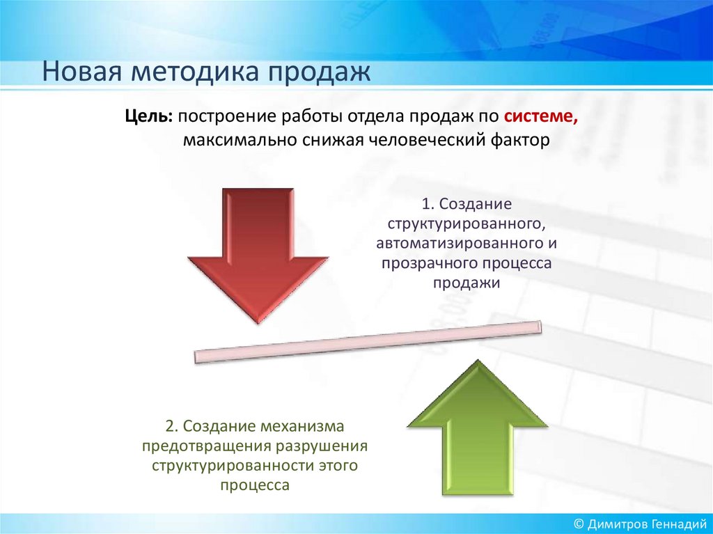 Методика реализации