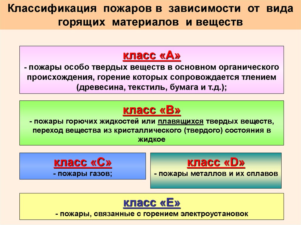 Тема 4 действия работников при аварии катастрофе и пожаре на территории организации презентация