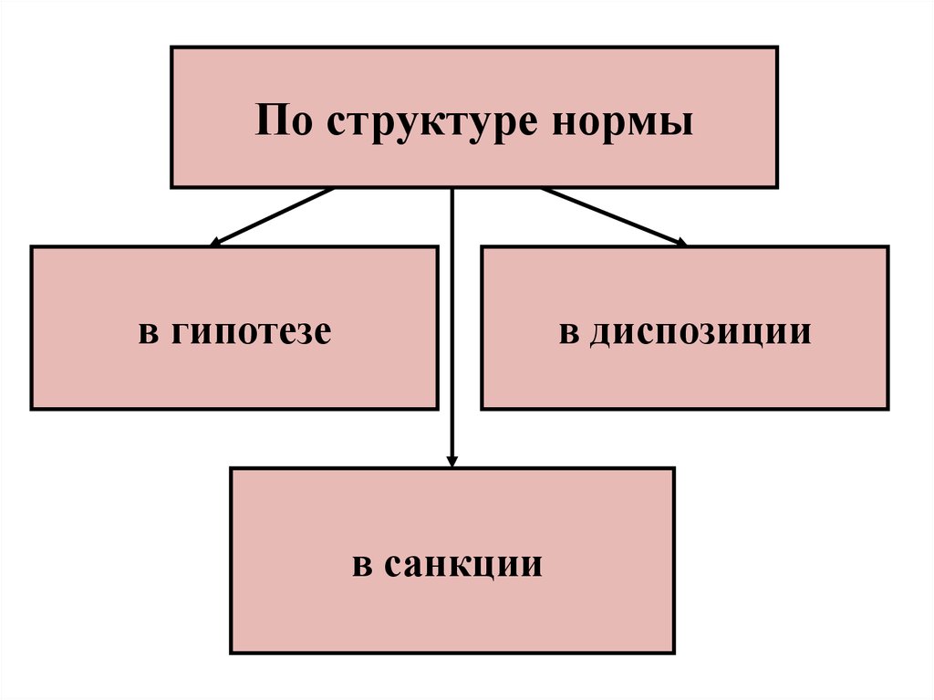 Пробелы в праве презентация