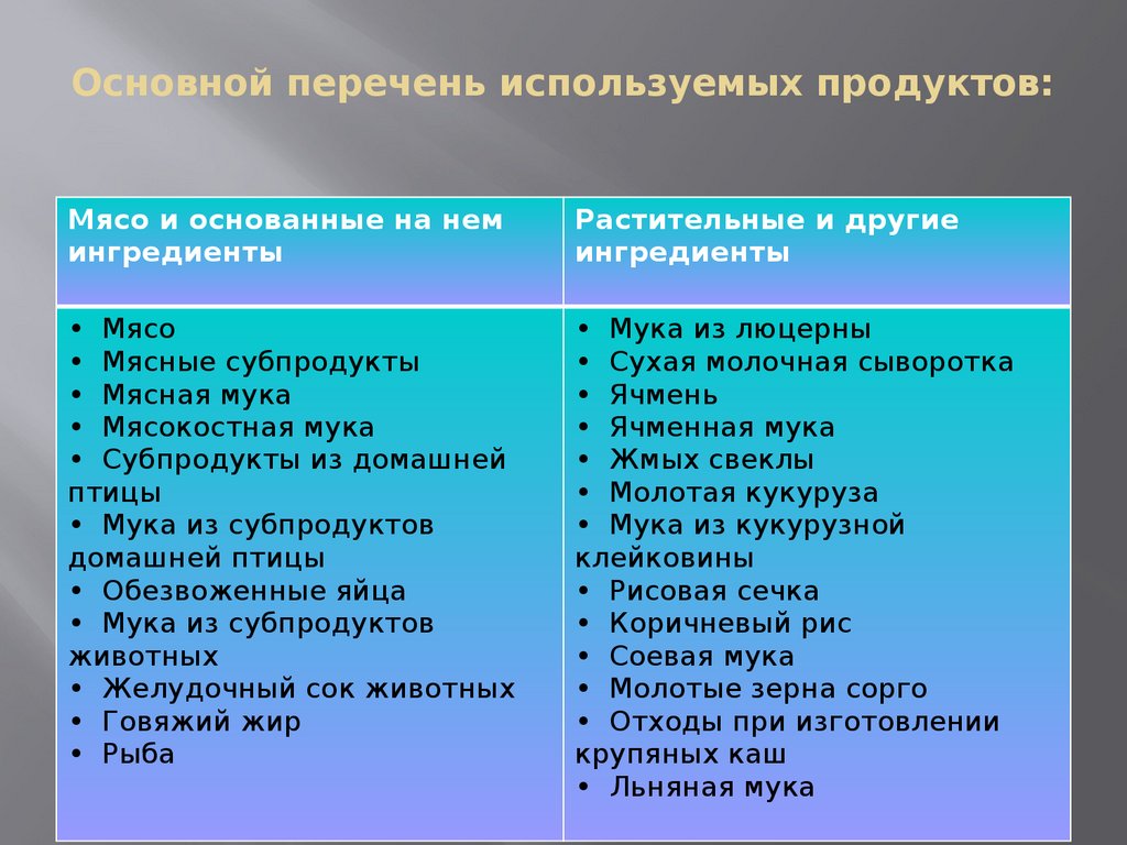 Общий перечень. Основной перечень. Перечень основных рубрик. Картинки общий перечень.