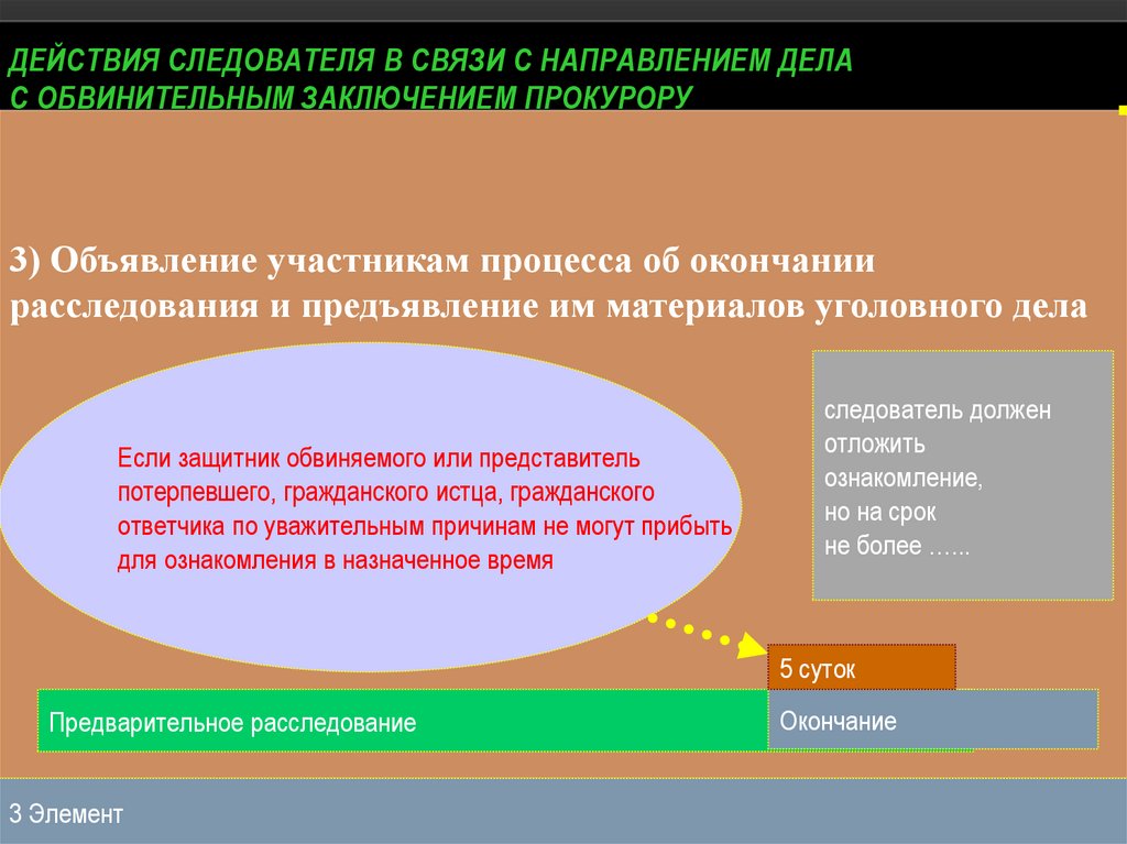 Действия следователя