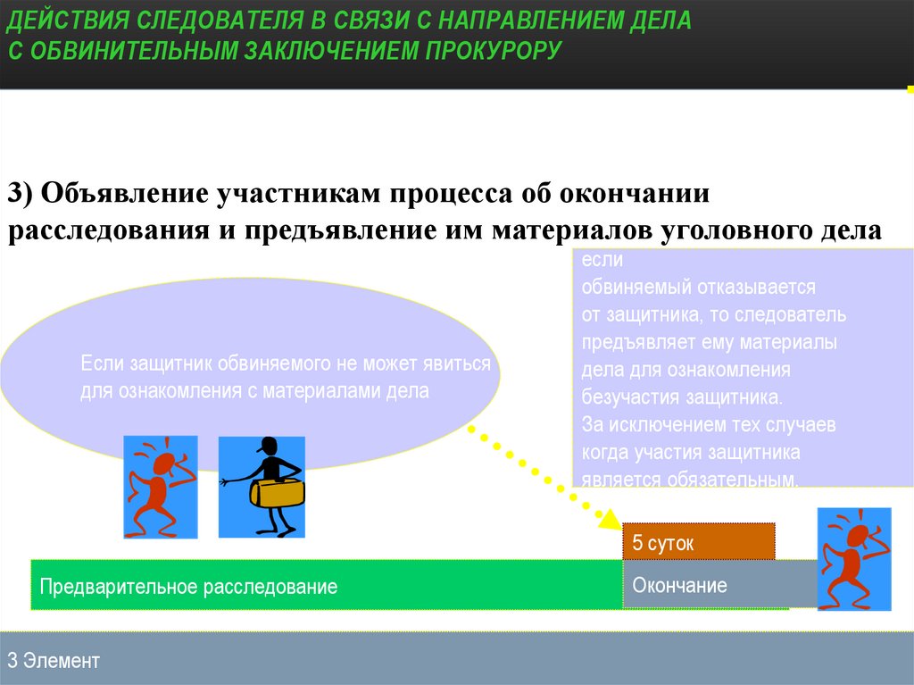 Окончание предварительного расследования презентация