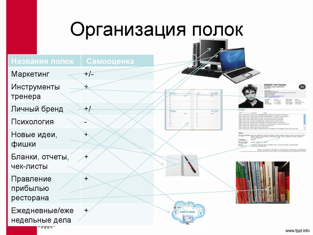 Организация полок