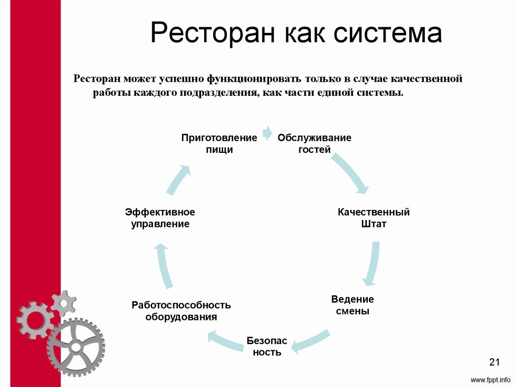 Ресторан как система