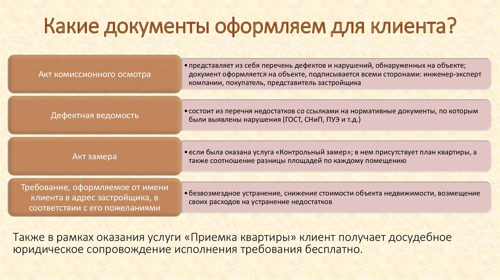 Каким документом оформляются результаты