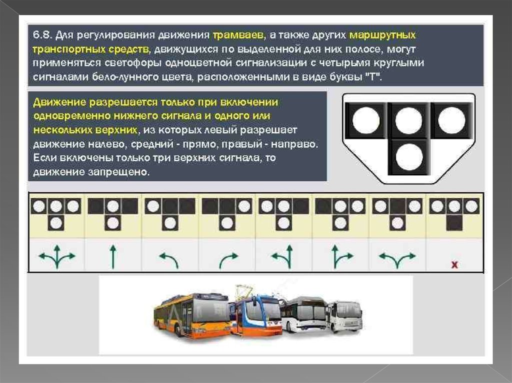 Светофор для трамвая обозначения в картинках для автомобилиста