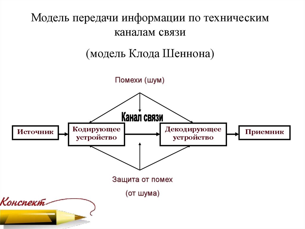Передача структур функциям. Модель передачи информации. Схема передачи информации. Информационная модель канала передачи информации. Схема передачи информации в психологии.