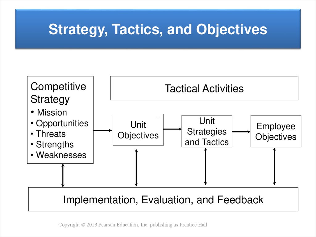 Strategy, Tactics, and Objectives
