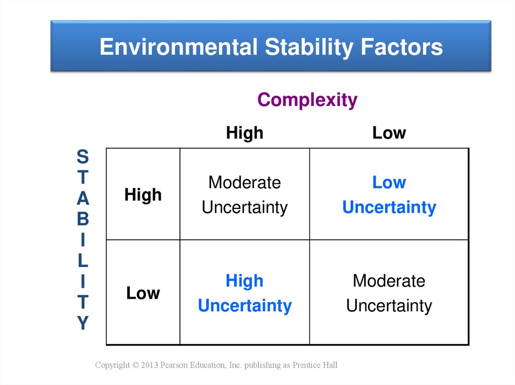 Environmental Stability Factors
