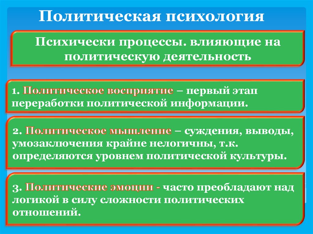 Политическая психология политическая идеология. Роль политической психологии. Образовательно-воспитательной функции политической идеологии. Уровни политического сознания.