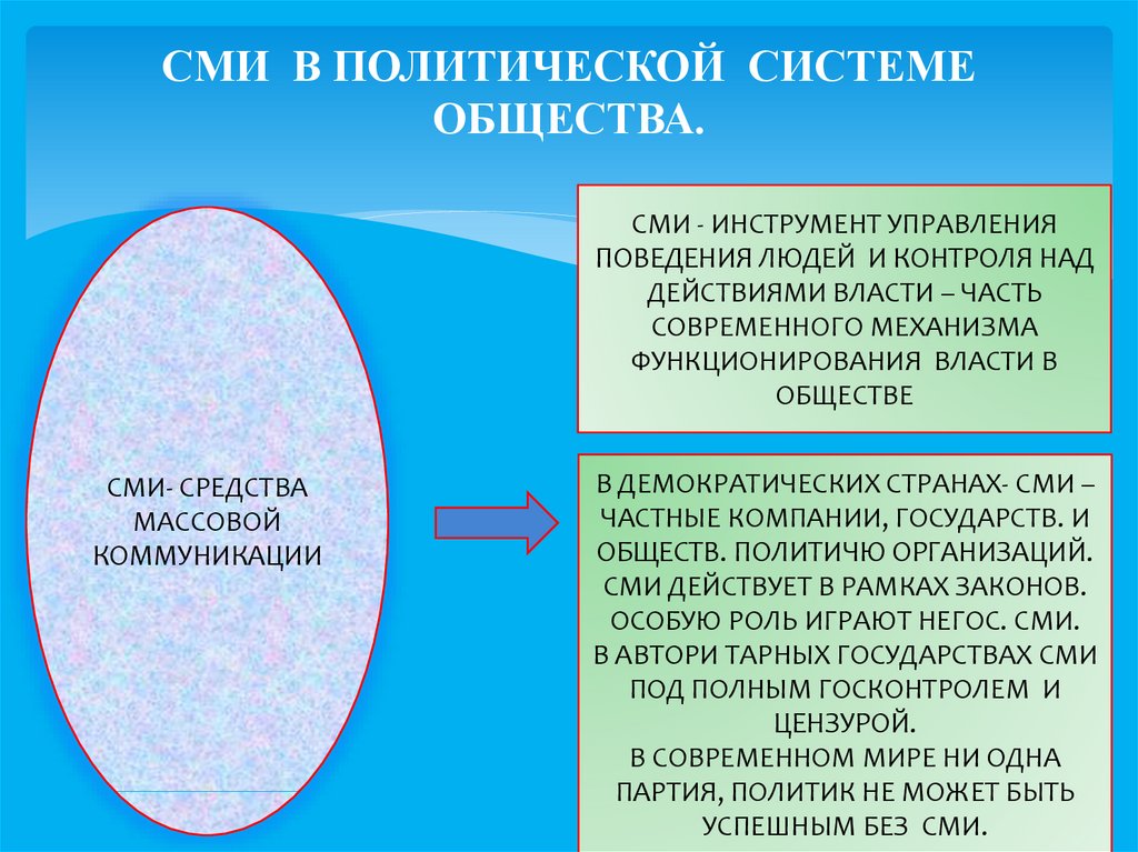 Основные субъекты политической жизни