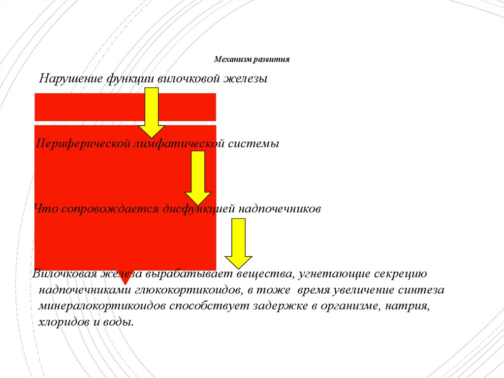 Аномалии конституции презентация