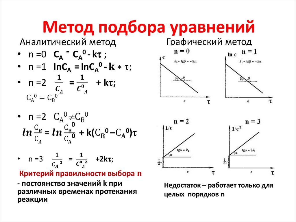 Метод подбора уравнений