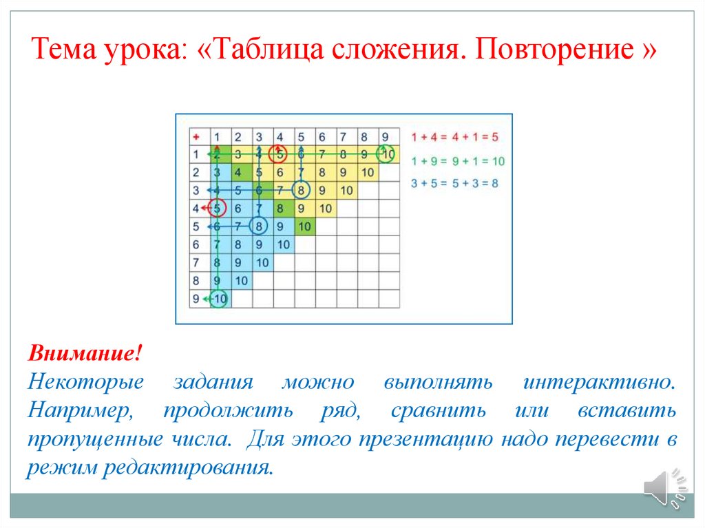 Технологическая карта таблица сложения