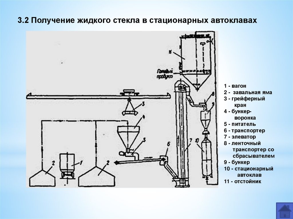 Получение жидкий