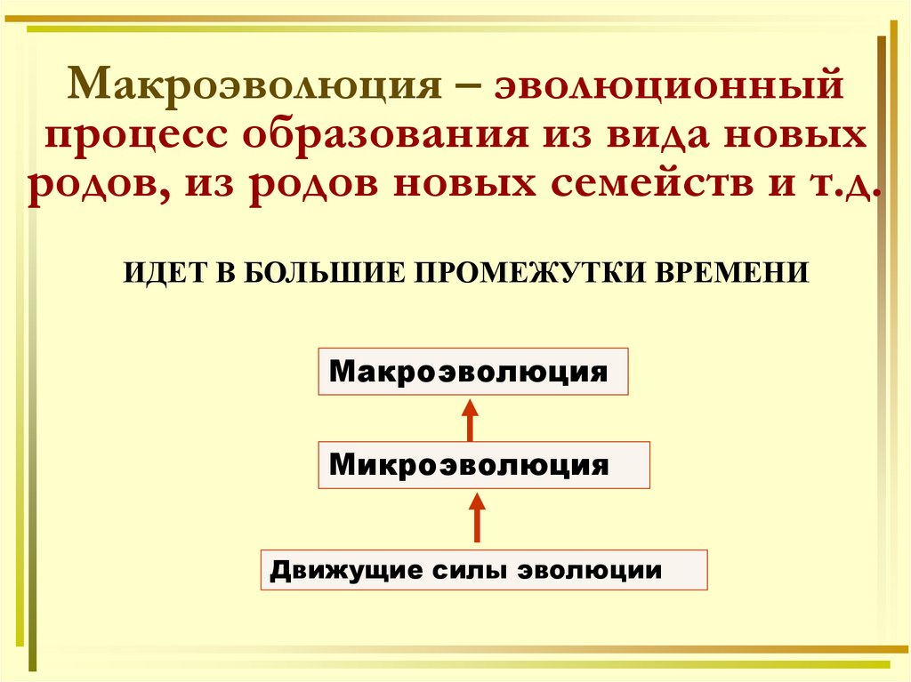 Почему вид называют качественным этапом эволюции